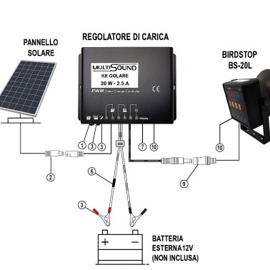Pannello Solare – 30 Watt – MultiSound | BirdGard Iberia
